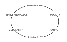 CRITERIA2